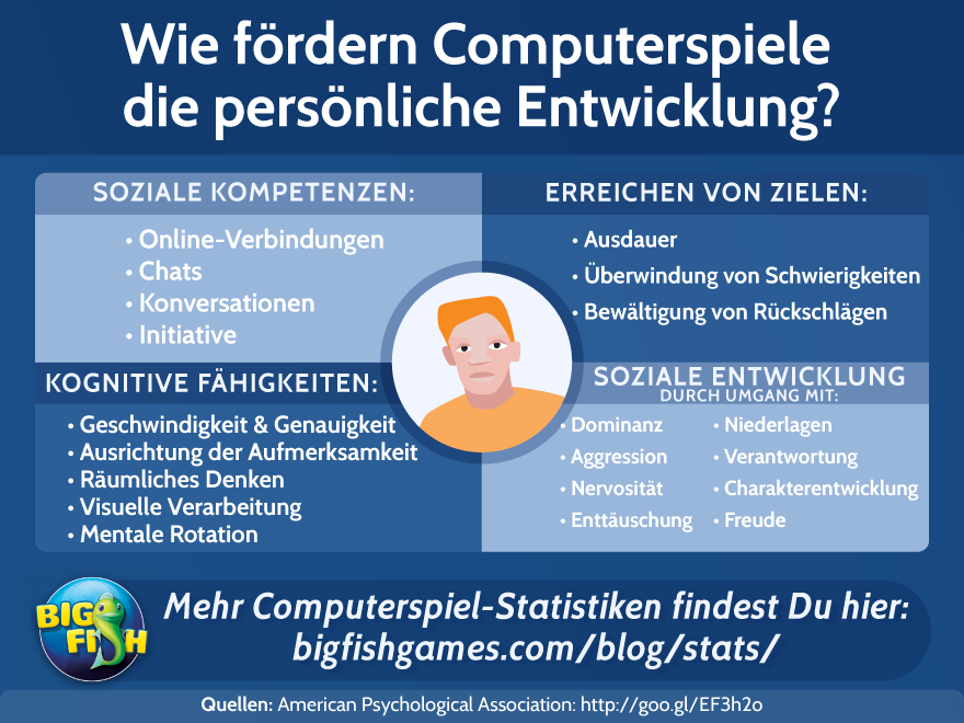 Wie fördern Videospiele die persönliche Entwicklung