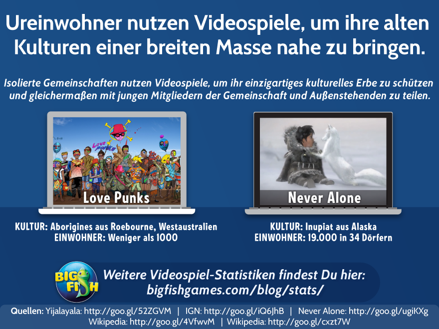 Ureinwohner nutzen Videospiele, um ihre alten Kulturen einer breiten Massen nahe zu bringen