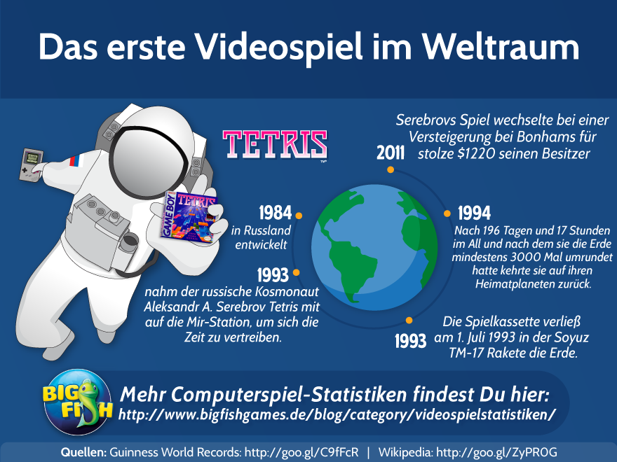 Tetris – Das erste Videospiel im Weltraum